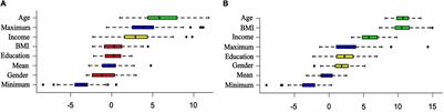 Pathophysiology of Major Depression by Clinical Stages